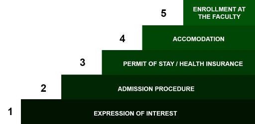 5 easy steps to become an INTER-EnAgro student