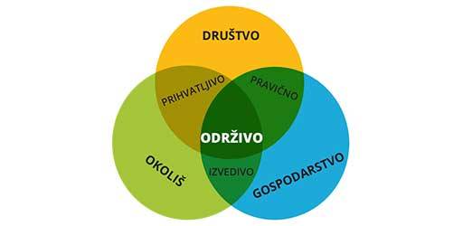 Nastupno predavanje :: Dr.sc. Mateja Jež Rogelj