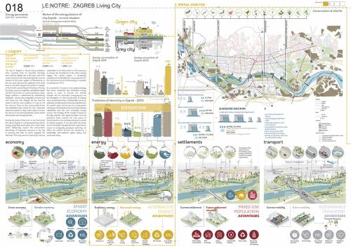 LE:NOTRE "Learning Landscape" :: Zagreb 2019.