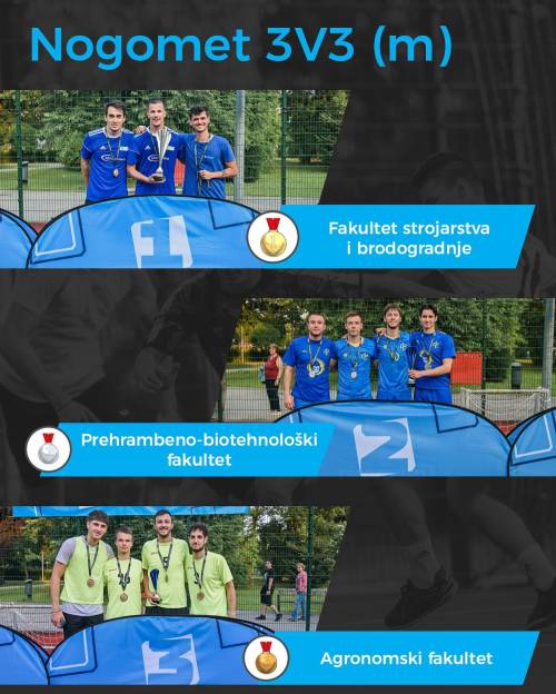 Studenti Agronomskog fakulteta osvojili brončanu medalju na Sveučilišnom prvenstvu u nogometu 3v3